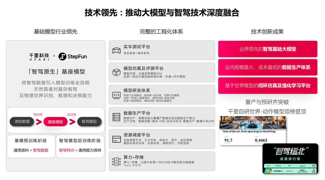 印奇发布千里2.0阶段三大领先成果
